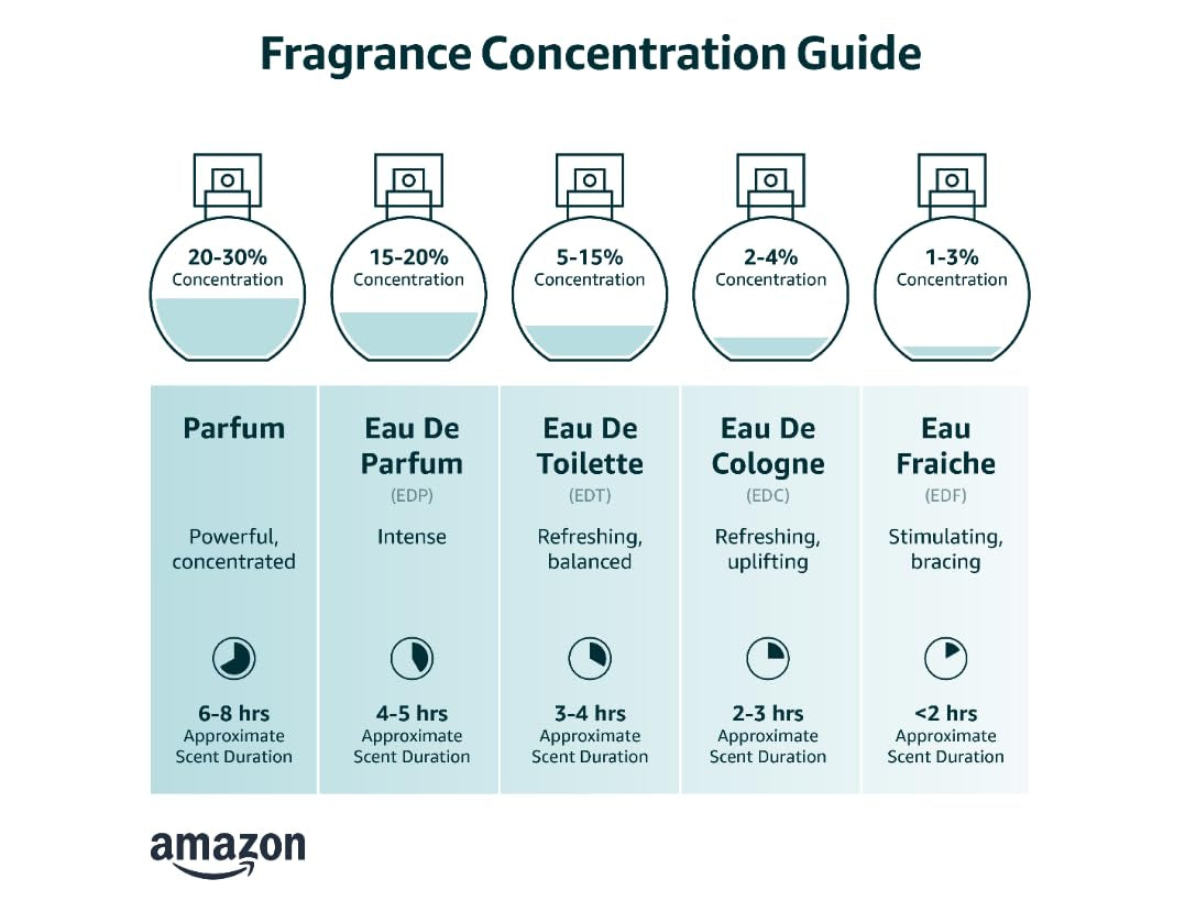 Orange Blossom Perfume for Women & Men, 1.7 Fl Oz/ 50 ML Eau De Parfum, Delicate Floral and Soothing Scent with Premium Ingredients - Clean Perfume, Cruelty Free, Vegan, Made in France