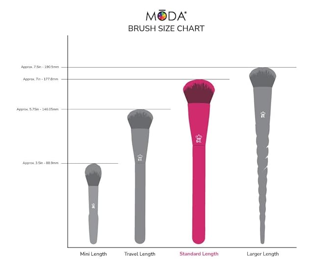 MODA Spa 2pc Silicone Face Mask Applicator Kit – Skincare Brush Set for Creams, Clays & Serums – Vegan & Mess-Free