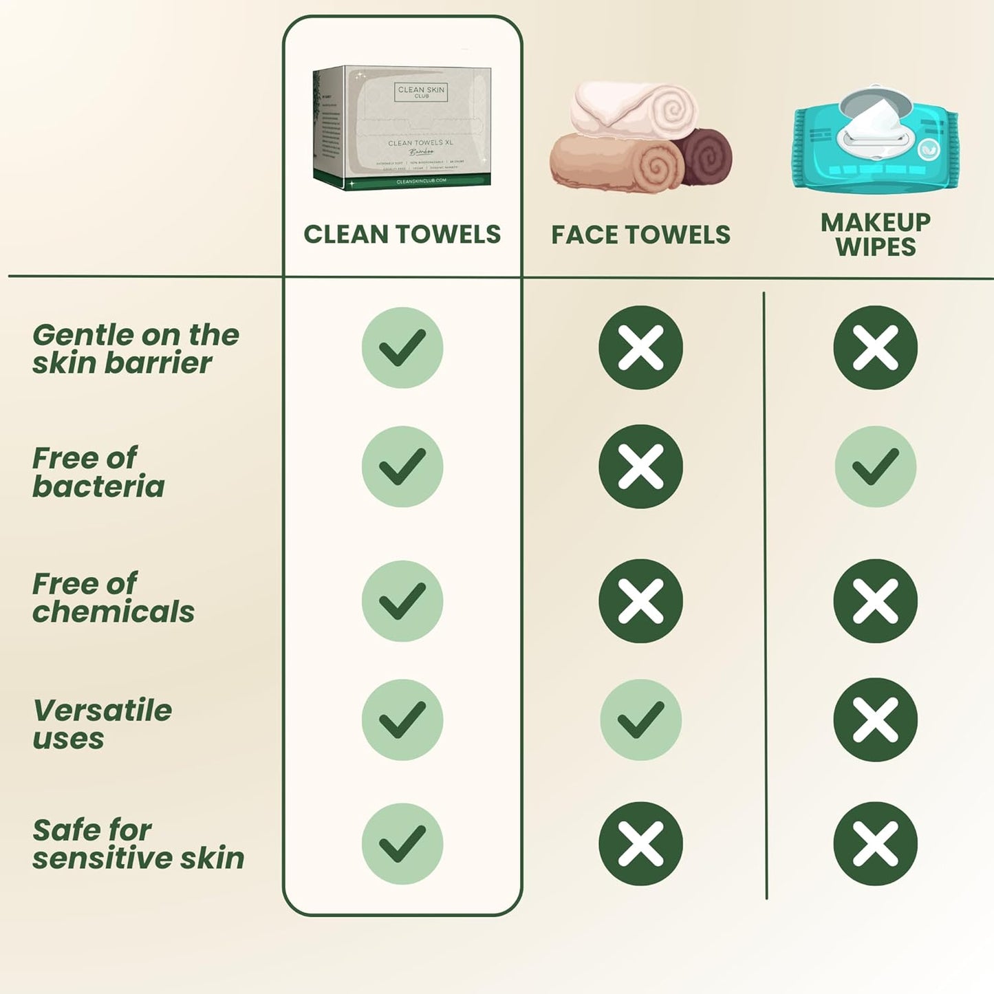 Bamboo Viscose Clean Towels XL™, 100% USDA Biobased Face Towel, Disposable Face Towelette, Makeup Remover Dry Wipes, Ultra Soft, 50 Ct, 1 Pack