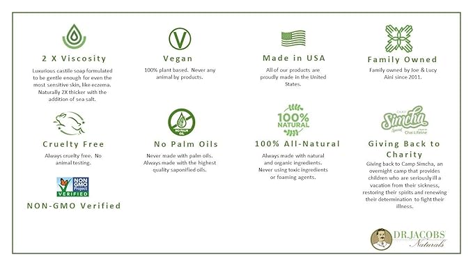 Dr Jacobs Naturals, Triple Milled Loofah Exfoliating Castile Bar Soap (Pack of 6) - Free of Parabens, Sulfates, Synthetics, Gltuen and GMO (Minty Cucumber Mojito)