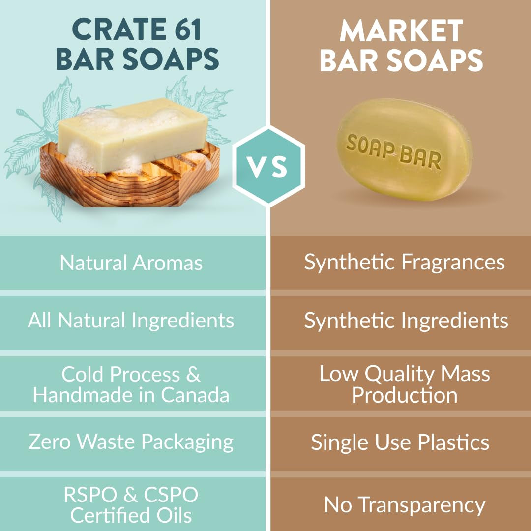 Crate 61, Handmade in Canada, Plant Based Cold Process Natural Bar Soap, with Premium Essential Oils, Dry Skin, Pack of 6 (Most Popular)