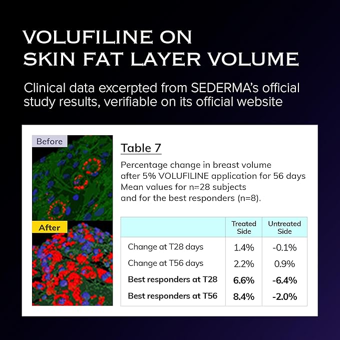 Volume Up Time Block Serum | Anti-Aging 5% Volufiline + 40% Beta Glucan | Plumps Wrinkles by Stimulating Fat Cell Production | Undereye, Forehead, Frown Lines&Neck Wrinkles | 30ml / 3pcs