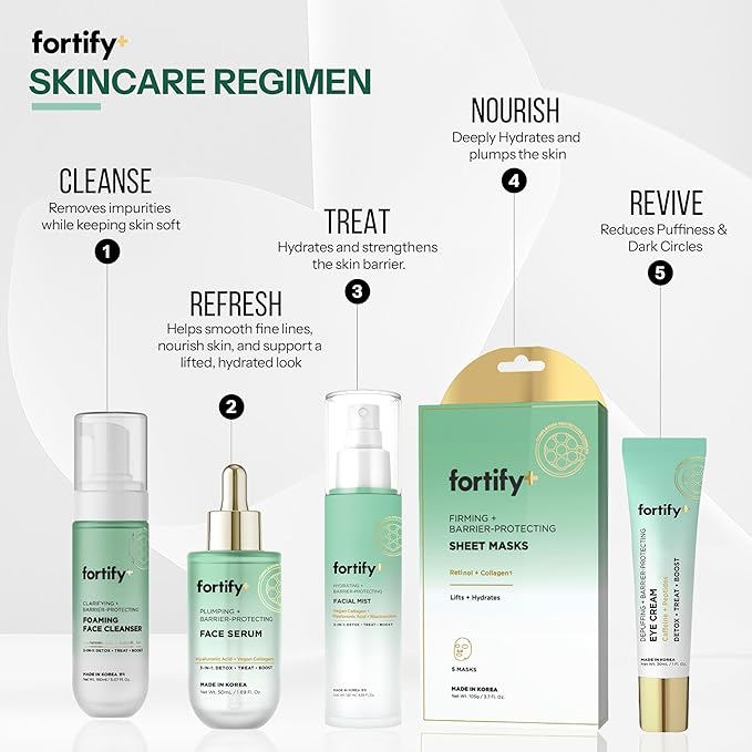 Collagen, Hyaluronic Acid & Niacinamide Face Mist – 3-in-1: Detox, Treat, Boost – Hydrating, Firming, Soothing Facial Spray – Dermatologist Tested – Vegan, Clean Beauty – 4.39 Fl Oz
