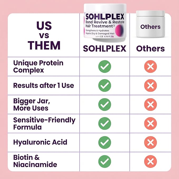 sohl-I.D. Hair Mask for Dry & Damaged Hair – Deep Conditioning Repair Treatment to Restore Smoothness & Shine – Moisturizing Hair Mask with Vitamins B3, B5, B7, C & E – Vegan & Cruelty-Free 6.76 fl oz | Vitamins B3, B5, B7, C, E
