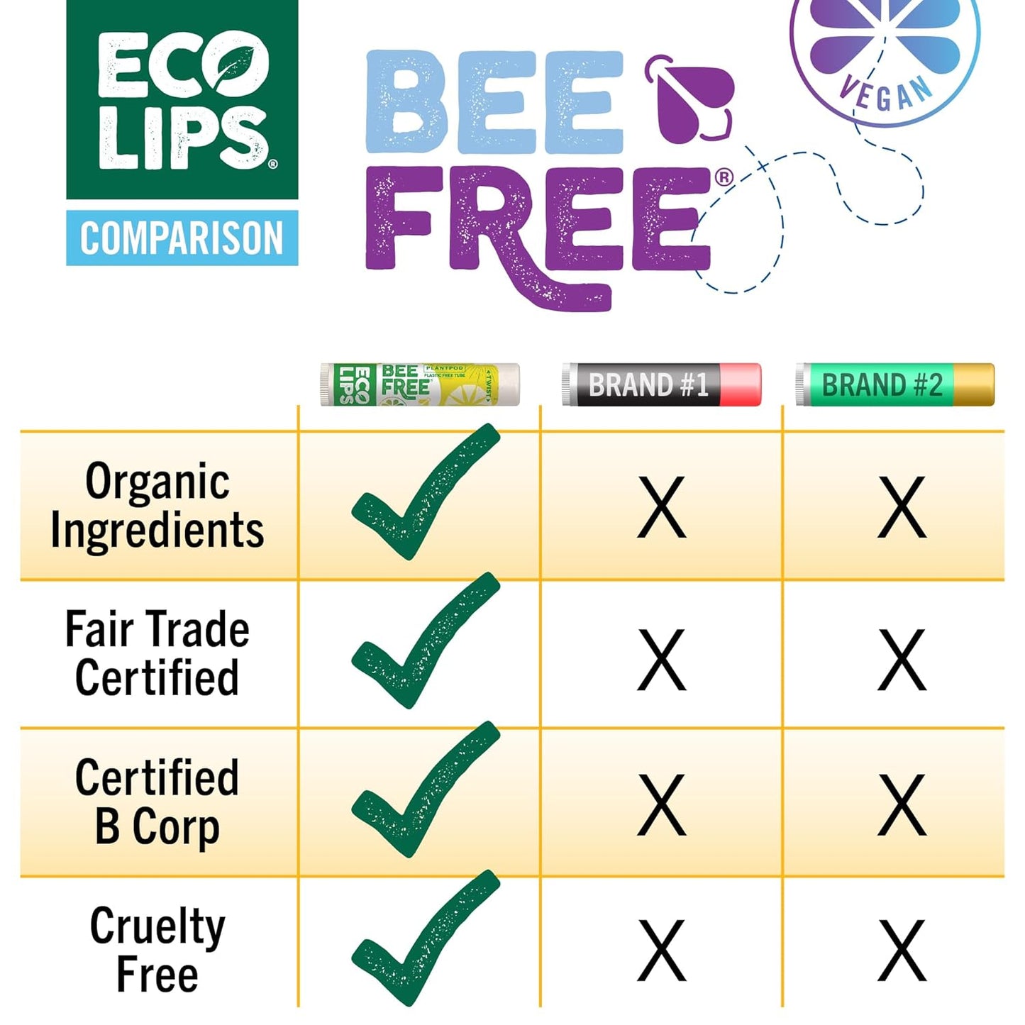 Bee Free Variety Pack Vegan Lip Balm | Candelilla Wax, Cocoa Butter & Coconut Oil Lip Care. Soothe & Moisturize Dry, Chapped Lips - 100% Plastic-Free Plant Pod Packaging - Made in USA