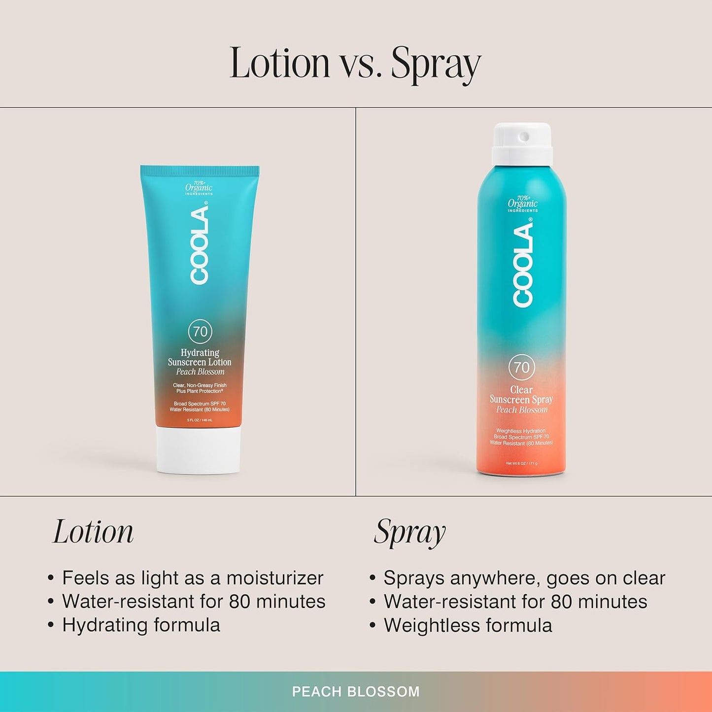 COOLA Organic Sunscreen SPF 70 Sunblock Spray, Dermatologist Tested Skin Care for Daily Protection, Vegan and Gluten Free, Peach Blossom