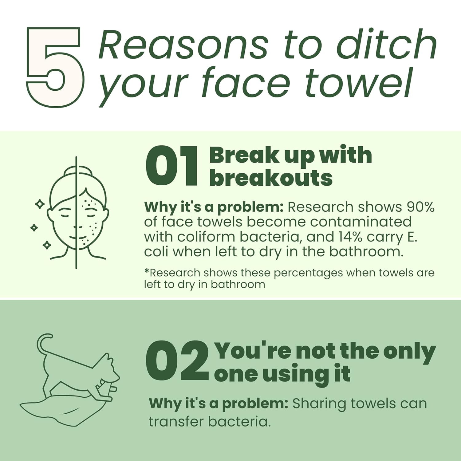 Bamboo Viscose Clean Towels XL™, 100% USDA Biobased Face Towel, Disposable Face Towelette, Makeup Remover Dry Wipes, Ultra Soft, 50 Ct, 1 Pack