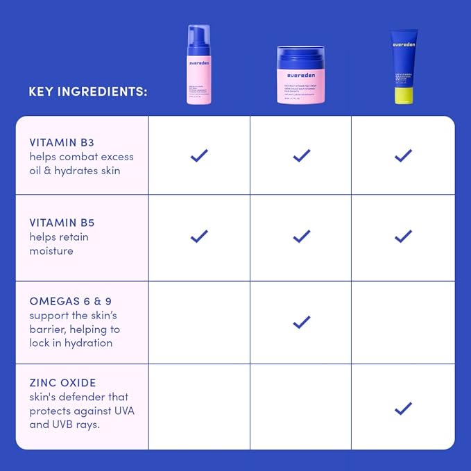 Evereden Kids Daily 1-2-3 Routine Bundle with Multi-Vitamin Kids Face Wash, Face Cream, SPF 30 & Spa Headband – Non-Toxic, Dermatologist-Tested & Gentle Skincare for Kids – Perfect for Daily Care