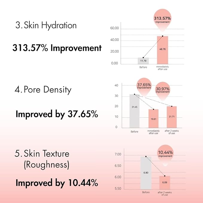 WE:AR Sognare Resveratrol Creme Mist - All-in-One Vegan Antioxidant Facial Mist for Radiant Skin, Niacinamide & 10-Complex Hyaluronic Acid, Hydrating Soothing Glow, Korean Skincare, 3.38 fl oz