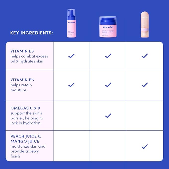 Evereden Kids Multi-Vitamin Hydrating Face Mist, Face Wash, & Kids Face Cream Set: Clean, Vegan, and Multivitamin-Rich Kids Skin Care Set for 6 & up - Moisturize & Refresh