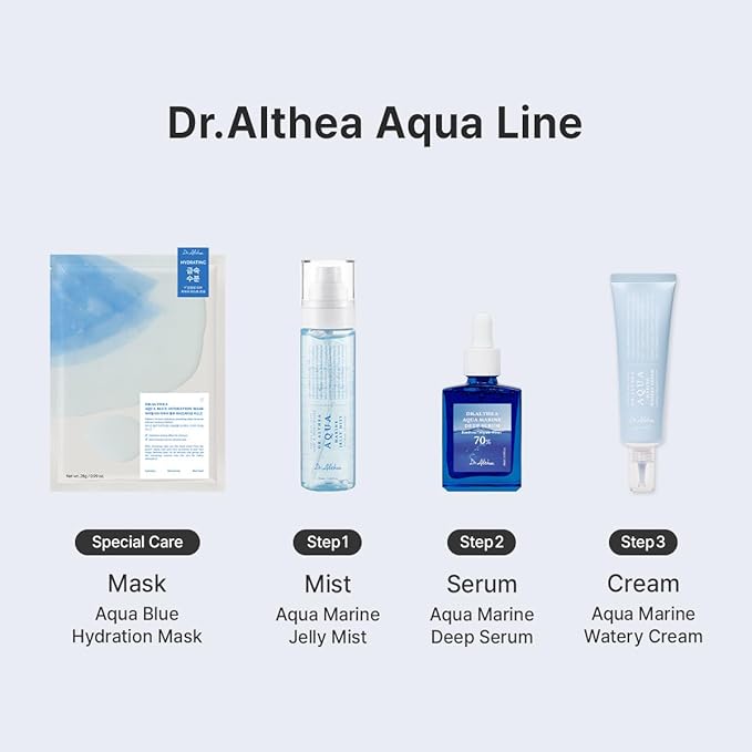 Dr.Althea Aqua Marine Deep Serum | Instant Hydration & Soothing Facial Serum for All Skin Types | Korean Vegan Skincare
