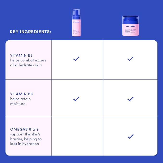Evereden Kids Happy Face Duo (Melon Juice) - Multi-Vitamin Face Wash & Face Cream Set - Clean & Vegan Skin Care for Kids 3+ - Moisturizing, Nourishing, & Protective Skin Care Set