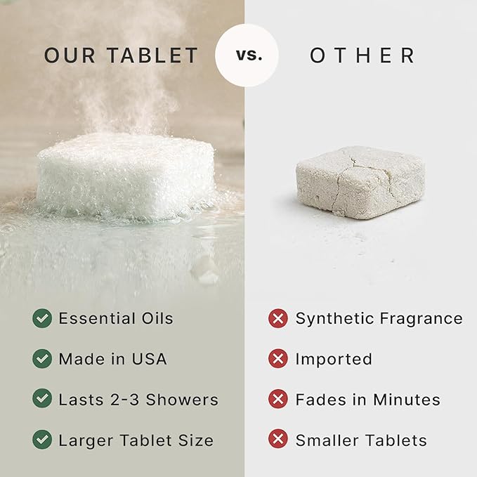 Shower Steamers Aromatherapy - USA Made with Natural Ingredients, Relaxation Gifts for Women & Men, Self Care Spa Day Essentials, Large Shower Tablets with Orange & Fir Essential Oil