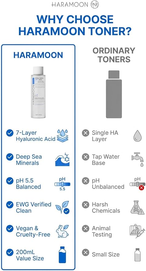 Deep Sea Water Toner | pH Balanced Korean Skincare with 7-Layer Hyaluronic Acid | Vegan Hydrating Calming Toner for Sensitive Skin 200mL
