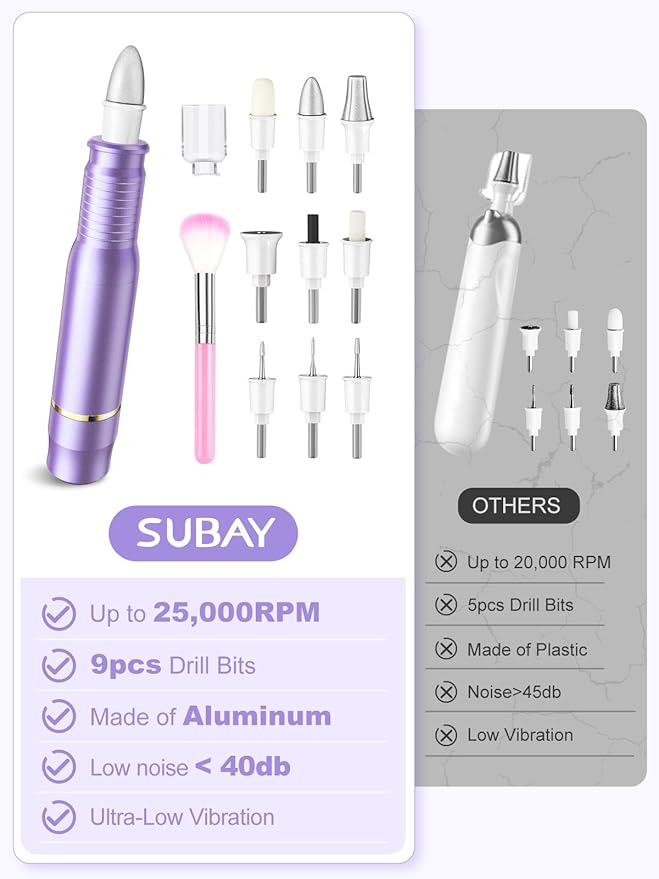 Subay Professional Manicure Pedicure Kit, Electric Nail Drill Set with LED Display, 25000RPM, 11-Piece Attachments Plus 20 Sanding Bands, Nail Grinder Tool for Women Men Baby Pets (3.Purple)