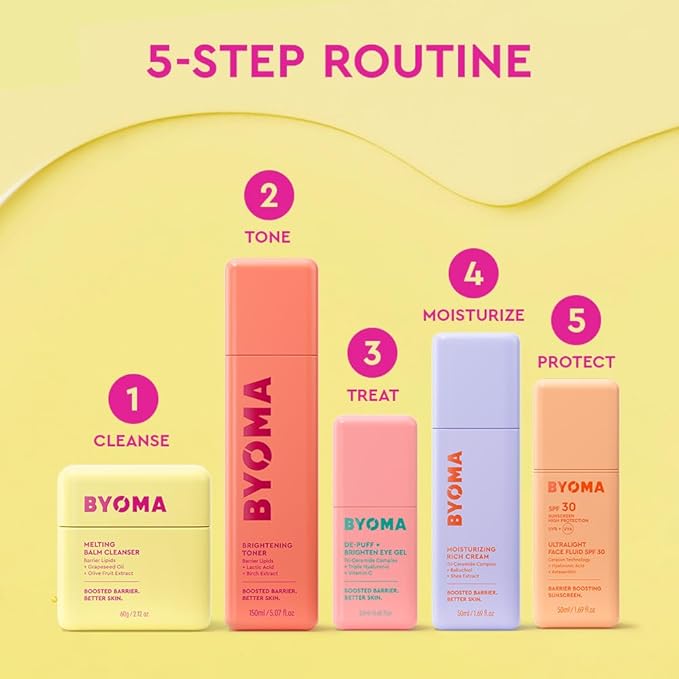 BYOMA Melting Balm Facial Cleanser-Buttery Soft Cleansing Balm for Skin Barrier Repair-Tri-Ceramide Face Wash for Sensitive Skin&All-Skin Types-Deeply Hydrated-Skin,No Oily Residue-2.12 oz,(Pack of 2)