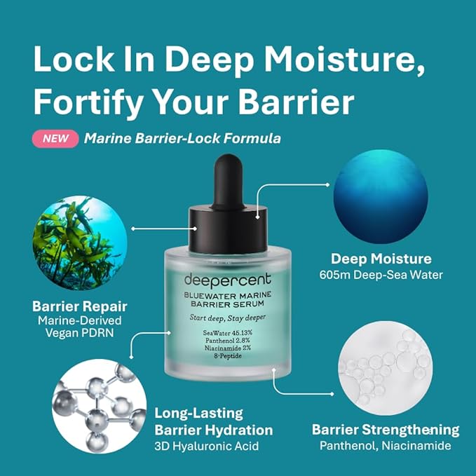 DEEPERCENT Bluewater Marine Barrier PDRN Serum – Dewy Skin Deep Hydration Long Lasting Moisture Hyaluronic Acid Niacinamide Fast Absorbing Healthy Barrier Fragrance Free Korean Skincare (1.52 fl oz)