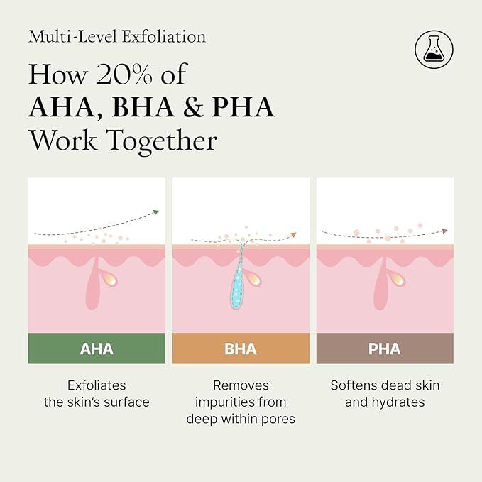 FULLY Green Tomato Acid 20 Exfoliating Wash Off Serum, 21% AHA+BHA+PHA for Dead Skin, Magic Green Potion, Body Exfoliator, for Strawberry Skin, Smooth Texture, Korean Vegan Skincare, 1.69 fl.oz