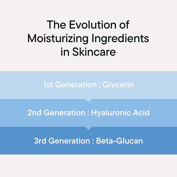 IUNIK Beta-Glucan Power Deep Moisture Serum – Intense Hydration Vegan Korean Serum with Mushroom Yeast Extract – For Dry, Mature, Sensitive Skin, Fine Lines & Loss of Firmness