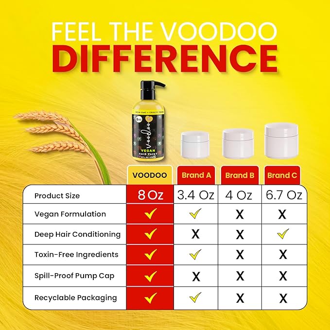 MOEHAIR Semi-Permanent Hair Color | Yellow Hair Dye 8 Oz | No Ammonia, Sulfate or Paraben | Easy-to-use & Apply at Home | Vegan & Cruelty-Free | Voodoo Sunny Hair Color | Neon Yellow Hair Dye