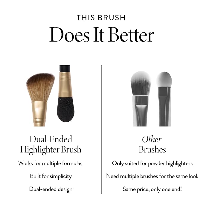 LAURA GELLER NEW YORK Cosmetic Professional Makeup Brushes - Cruelty-Free - 10 Dual-Ended Highlighter Brush