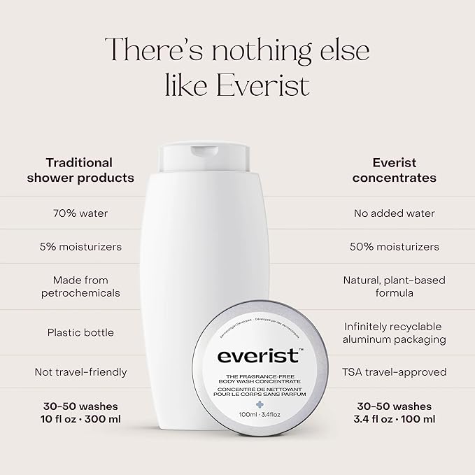 Everist Fragrance-Free Body Wash Concentrate – Dermatologist-Developed & Tested Hydrating Cream Cleanser with Aloe Vera & Glycerin – Hypoallergenic, Non-Irritating, Plant-Based, Vegan – 100ml