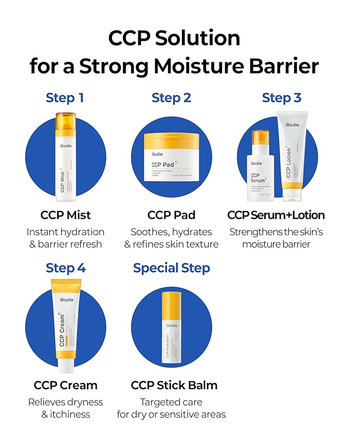 CCP Pads, Korean Hydrating for Damaged skin Barrier, Cooling & Soothing Centella Facial pads, Vegan Skincare for Sensitive Skin, 60 pads