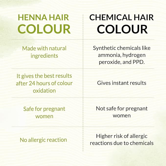 Indus Valley Medium Brown Henna Hair Color-100% Pure & Natural