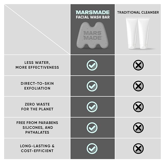 Niacinamide Facial Bar with Black Sesame - Nourishing & Moisturizing Face Wash Soap Bar for All Skin Types - Vegan & Travel-Friendly Korean Skincare (95g, 3.35 oz)