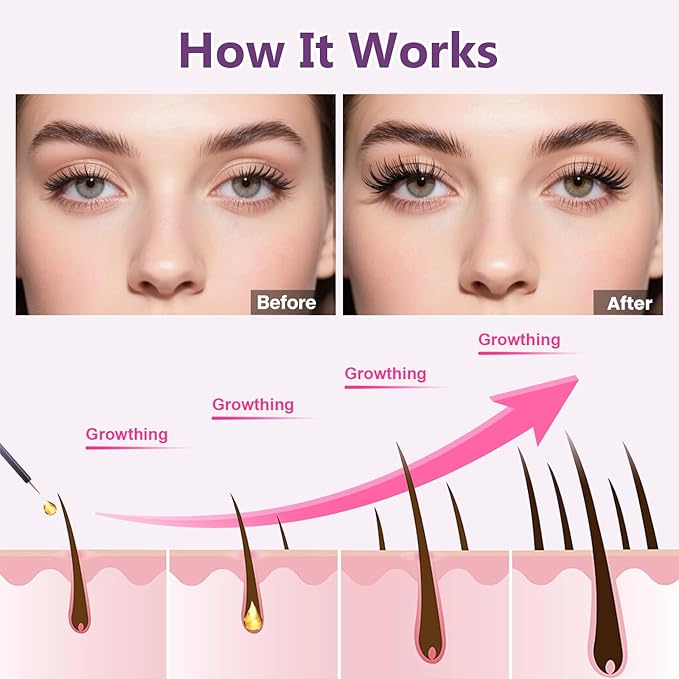 Advanced Eyelash Growth Serum - Achieve Fuller, Longer & Thicker Lashes,Safe for Sensitive Eyes & Lash Extensions (3mL Supply)