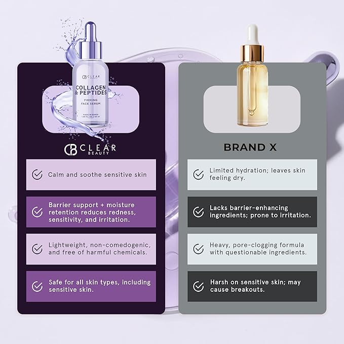 Clear Beauty Peptides Serum For Face With Collagen – Firming & Hydrating For Fine Lines & Wrinkles – Dermatologist Tested, Anti-Aging, Korean Skin Care – Vegan, Clean Beauty, Non-GMO – 1.69 Fl Oz
