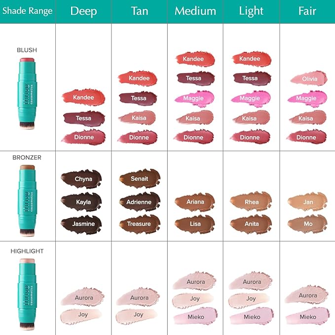 Thrive Causemetics Triple Threat Color Stick: Cream Blush Stick with Vitamin E, Evening Primrose Oil, Waterproof Smudge Proof Face Makeup Formula, Kandee (True Red Matte)