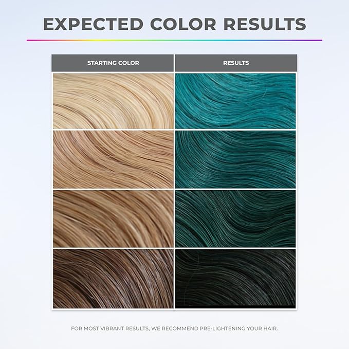 XMONDO Hair Color Turquoise Hair Healing Semi Permanent Color | Vegan Formula with Hyaluronic Acid to Retain Moisture, and Bond Boosting Technology, 8 Fl Oz