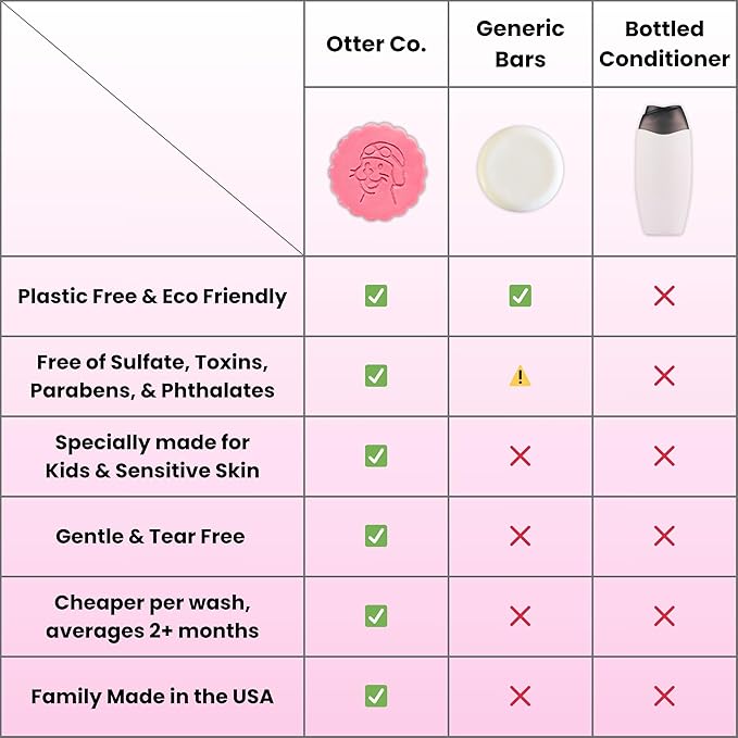 Otter co. Kids Strawberry Conditioner Bar – Tear Free Toddler Bar Conditioner – Sulfate Free & Non Toxic – Organic Ingredients, Vegan, Cruelty Free, Natural, Hydrating & Moisturizing, USA Made