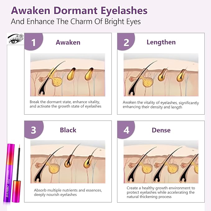 Advanced Eyelash Growth Serum - Achieve Fuller, Longer & Thicker Lashes,Safe for Sensitive Eyes & Lash Extensions (3mL Supply)
