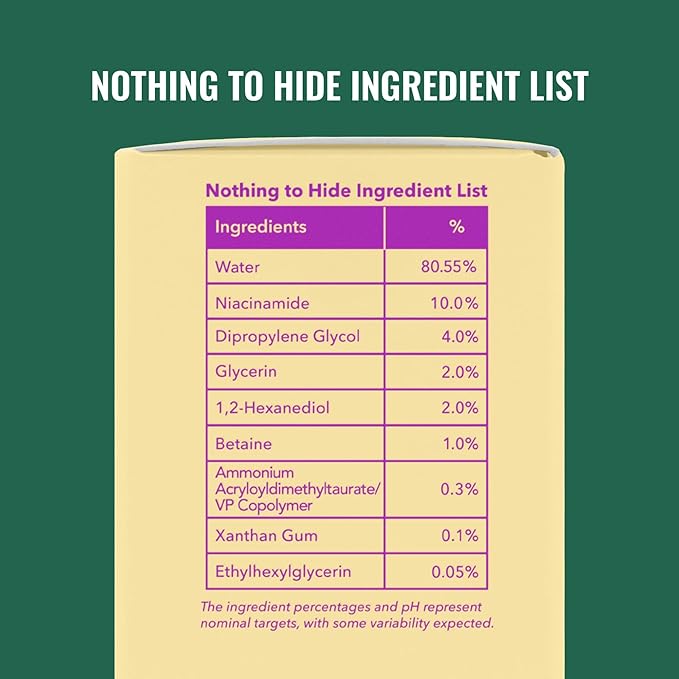 Good Molecules Niacinamide Serum – 10% Niacinamide to Target Blemishes, Nourishment, and Skin Tone – Ultra Hydrating & Brightening Skin Care for Face – 75 ml / 2.53 fl oz