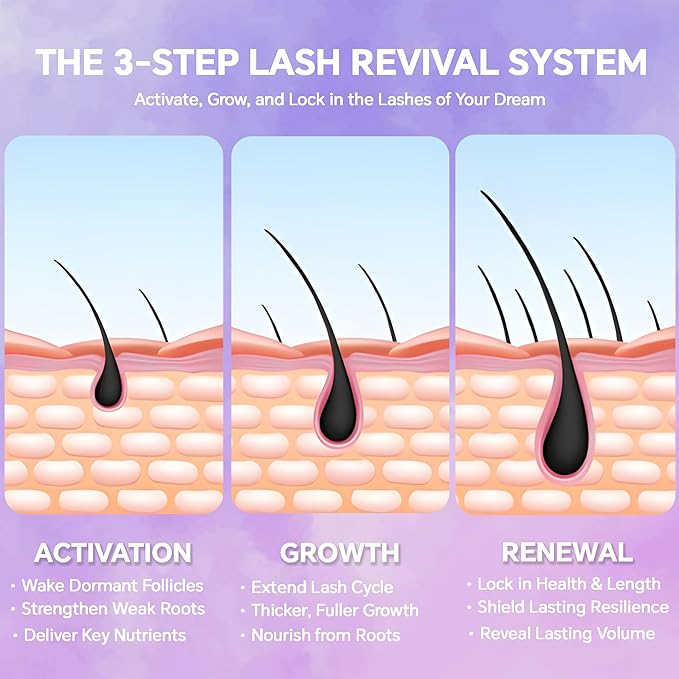 Eyelash Growth Serum – Advanced Lash Serum For Lashes Growth - Boost Longer, Fuller, Thicker Lashes with Root Activating Formula | Vegan & Cruelty-Free | Sensitive Eyes Safe | 5ml