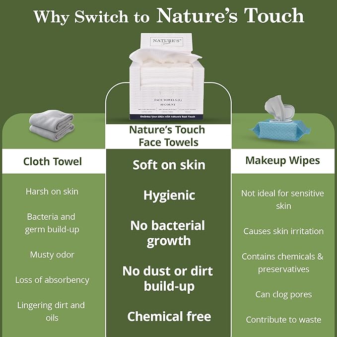 Nature’s Touch Face Towels, Biodegradable Viscose, 100% USDA Biobased, Disposable Face Towelette, Ultra Soft, Vegan, OEKO-TEX Certified, Travel, Skincare, Beauty Routine Use, 10"x12", Pack of 1, 50 Ct