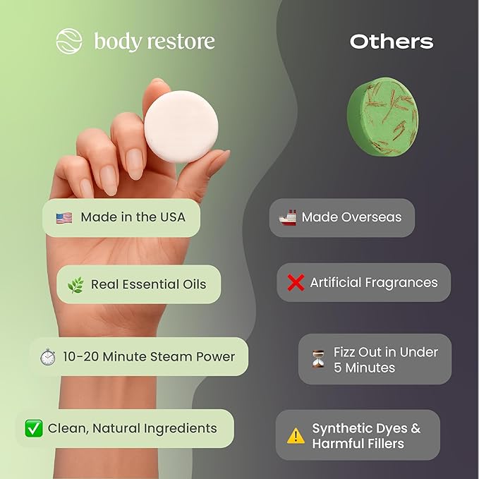 Body Restore Bath Bombs Aromatherapy 15 Pack – Birthday Gifts for Women, Men, Easter Basket Stuffers, Stress Relief, Relaxation, Self Care – Tea Tree Shower Steamers