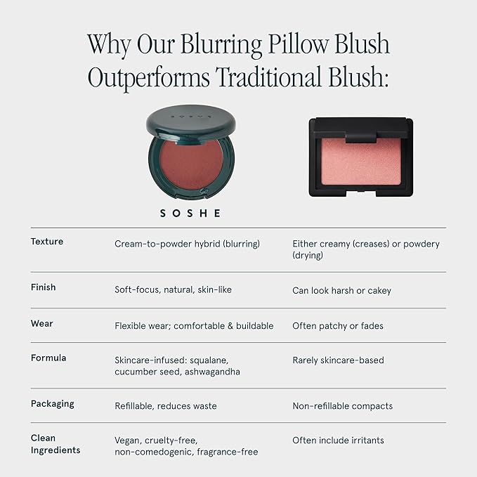 SOSHE Beauty - Blurring Pillow Blush | Featherlight, Cushiony, Cream to Powder Formula | Squalane, Cucumber Seed Extract, Ashwagandha Root | Vegan, Clean, Cruelty-Free (Rosy Rest, Dusty Pink)