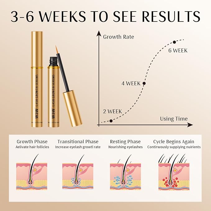 Eyelash serum - Eyelash Growth Serum with Advanced Formula to Boost Longer, Thicker Fuller Looking Lashes Nourishing Lash Serum For Eyelash Growth Vegan & Cruelty-Free for Sensitive Eyes 4ml