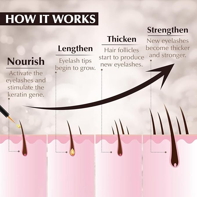 Lash Serum for Eyelash Growth - Advanced Eyelash Growth Serum for Longer, Thicker & Fuller Lashes - Nourishing Vegan Formula, Cruelty-Free for Sensitive Eyes (5ml)