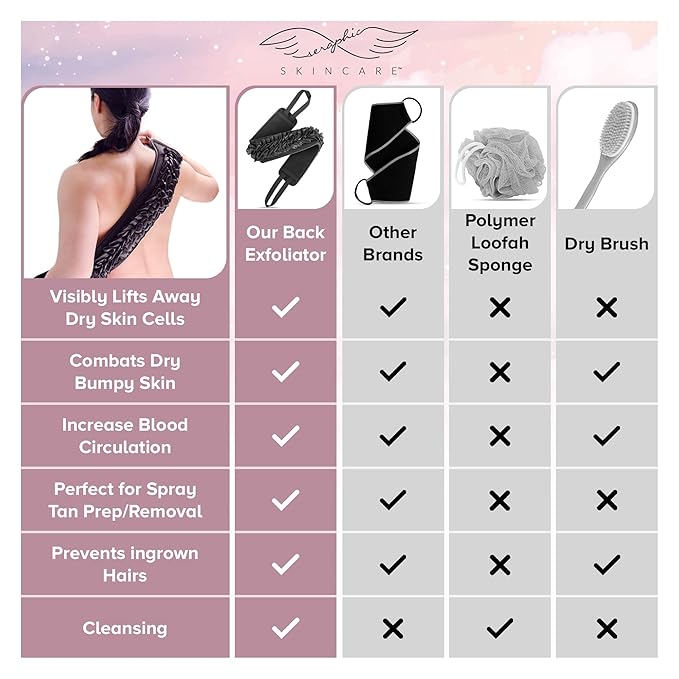 Seraphic Skincare Premium Back Exfoliator – Dual-Sided Back Scrubber for Men & Women – 100% Vegan – Viscose Side for Deep Exfoliation, Mesh & Washcloth Side for Cleansing – Bacne Prevention