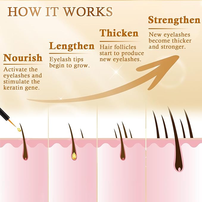 Premium Eyelash Growth Serum: Advanced Vegan Formula for Longer Thicker Lashes – Natural Safe Ingredients