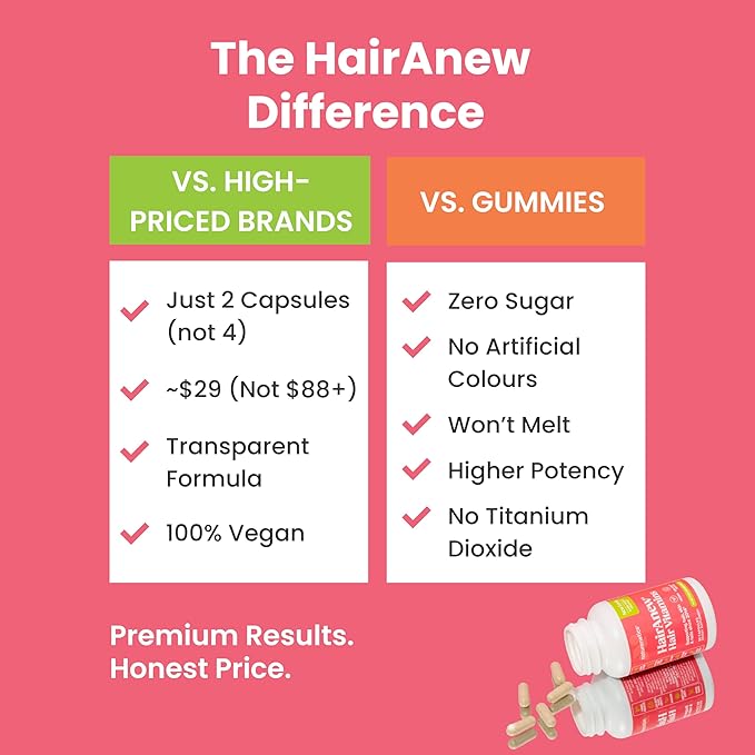 HairAnew Hair Growth Vitamins for Thicker Stronger Hair | Works for Women & Men All Hair Types | 11 Hair Vitamins & Ingredients | 5000mcg Biotin | Vegan | Independently Tested | 60 Capsules (6)