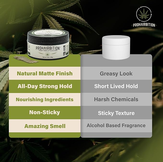 Hemp Fiber Hair Wax Strong Hold Matte Finish – Non-Greasy and Long Lasting Hemp Infused Styling Wax for Healthier Hair- No Paraben Vegan Friendly Formula in Sustainable Packaging