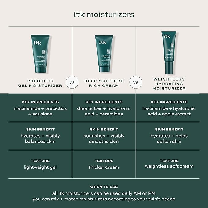ITK Skincare Prebiotic Gel Face Moisturizer For Oily, Acne Prone Skin - Niacinamide + Squalane + Cucumber Extract - Hydrate + Energize Skin - Dark Spot Corrector For Face - Vegan + Cruelty Free