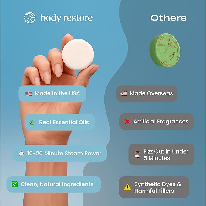 Body Restore Shower Steamers Aromatherapy 30 Pack – Birthday Gifts for Women, Men, Easter Basket Stuffers, Stress Relief, Relaxation, Self Care – Collector’s Box