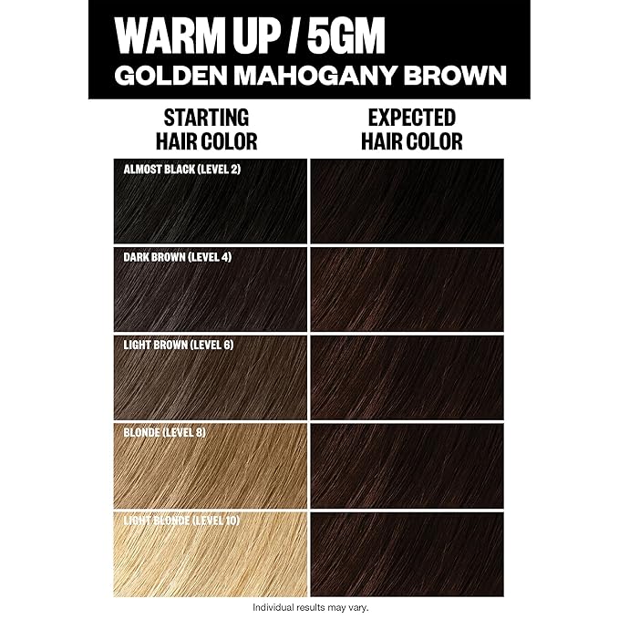 IGK Permanent Hair Color Kit | 5GM Warm Up - Golden Mahogany Brown | 100% Gray Color Coverage + Strengthen + Shine | Ammonia Free