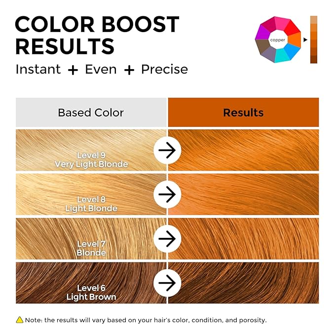 Semi Permanent Hair Color - 6 oz Color Depositing Conditioner with Shea Butter & Almond Oil- Color Conditioner Depositing Hair Mask - Vegan, Paraben, Ammonia & Sulfate Free -Copper
